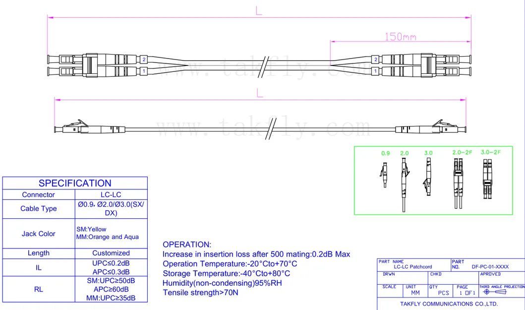 0.9mm Cable LC APC Singlemode Optical Fiber Patchcord