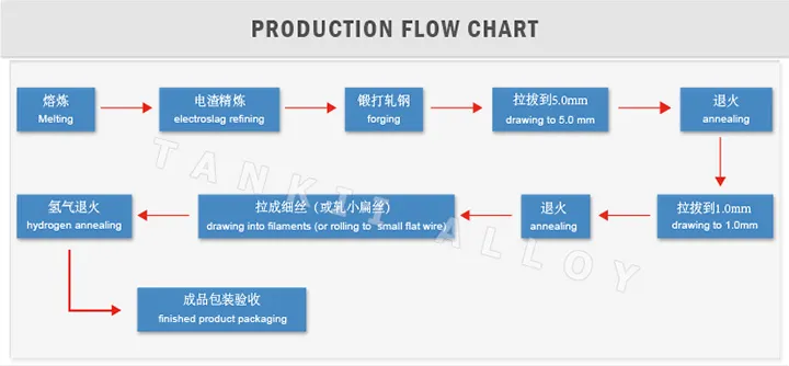 0cr23al5, 0cr21al4, 0cr25al5, 0cr19al3) Iron Chromium Aluminum Alloy Wire