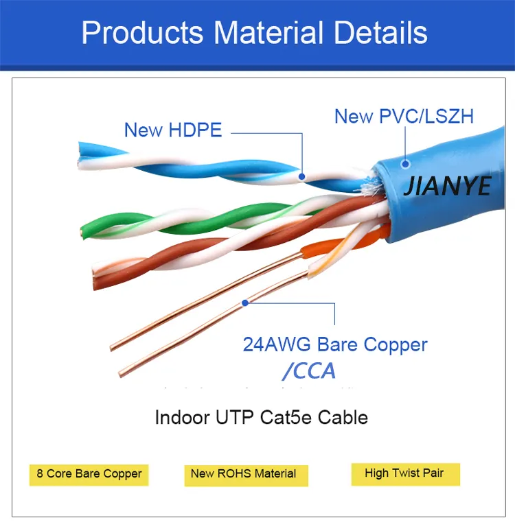 1000FT HDPE Sheath RJ45 Patch Cord Cat5e UTP LAN Network FTP Cat5 Ethernet Cable