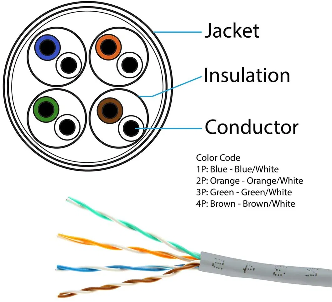 1000FT Network Cable Reel UTP Cat5 4 Pair Certifier 24AWG LAN Cable UTP Cat5e Ethernet Full Copper Fluke Tester