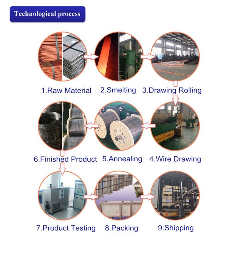 1X1.0mm2 Extension and Compensating thermocouple alloy Wire (KX/ NX /EX/JX /TX/ KCA /KCB/VX/RC/SC) /Nickel Alloy electric cable Wire/sensor