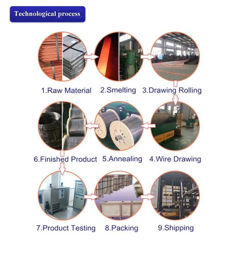 1X1.5mm2  SPC SNC Copper-Copper Nickel 0.6 Thermocouple compensation alloy Wire  for electric insluated cable (Type K/N/J/T/E) / copper hdmi Extension wire