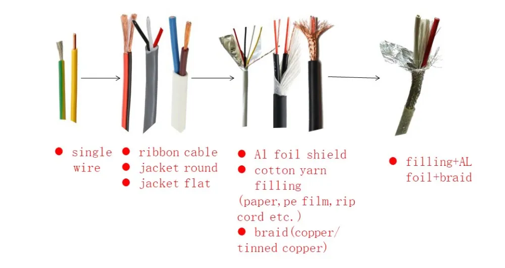 2*0.8mm2 Bare Copper/Tinned Copper Red or OEM Colors Fire Alarm Cable Wire with PVC Insulation