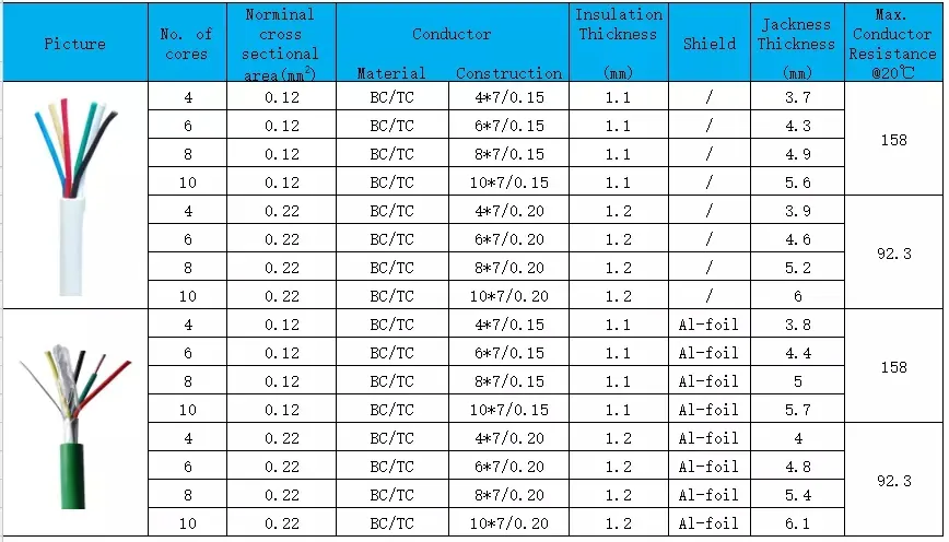 2*0.8mm2 Bare Copper/Tinned Copper Red or OEM Colors Fire Alarm Cable Wire with PVC Insulation