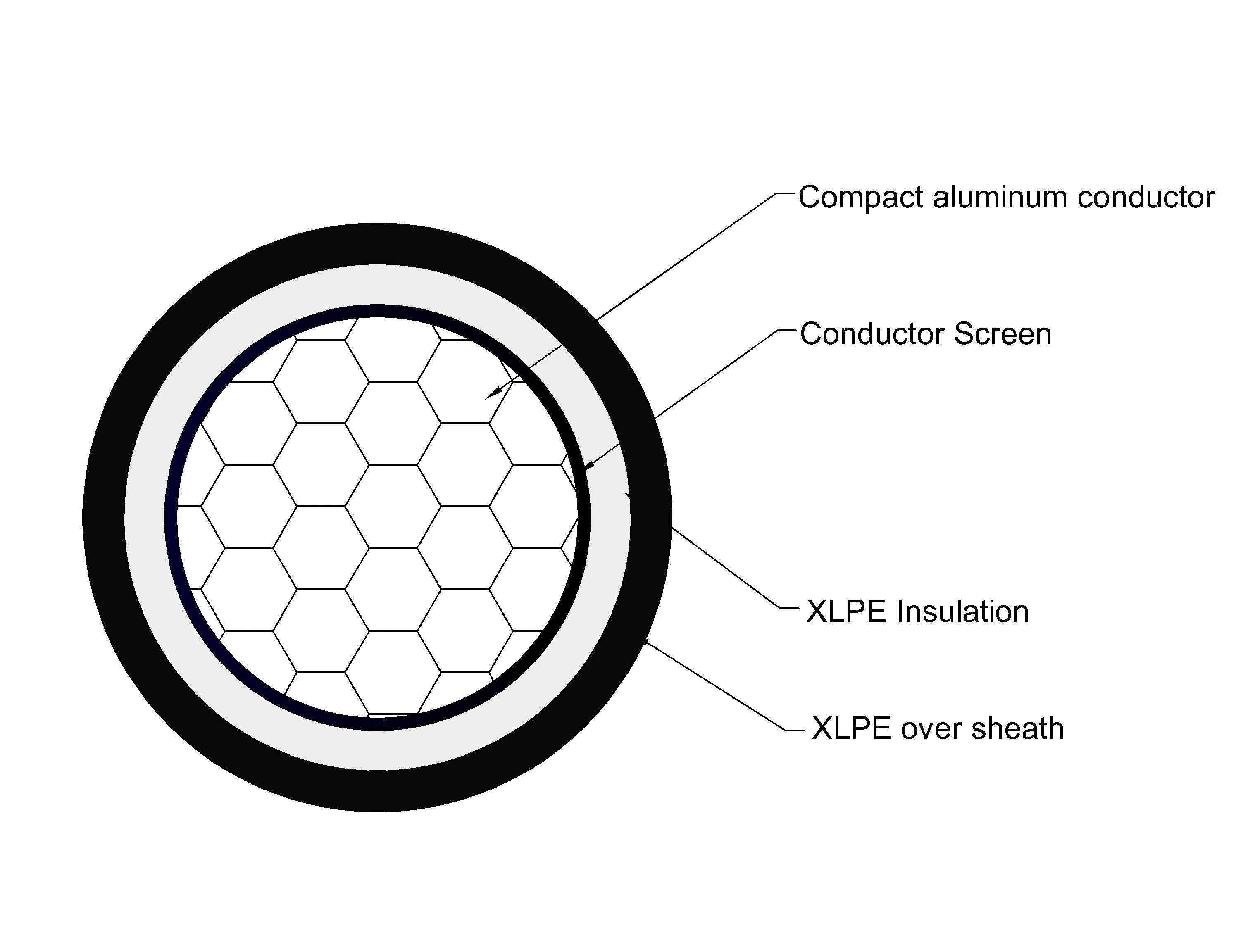 25kv 185mm2 Sac Spaced Aerial Cable