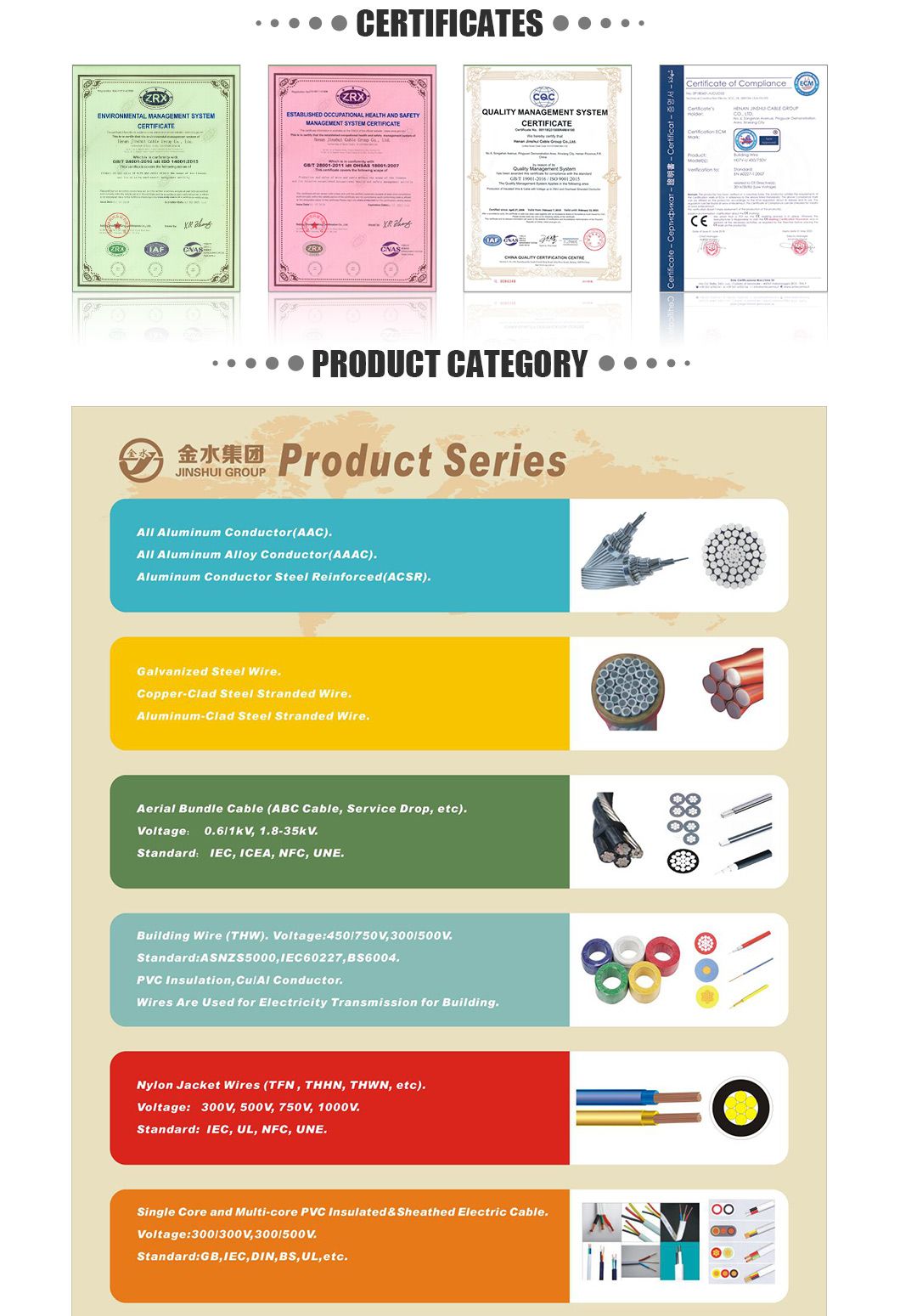 3 Core 4 Core Armoured Cable/ Copper Power Cable