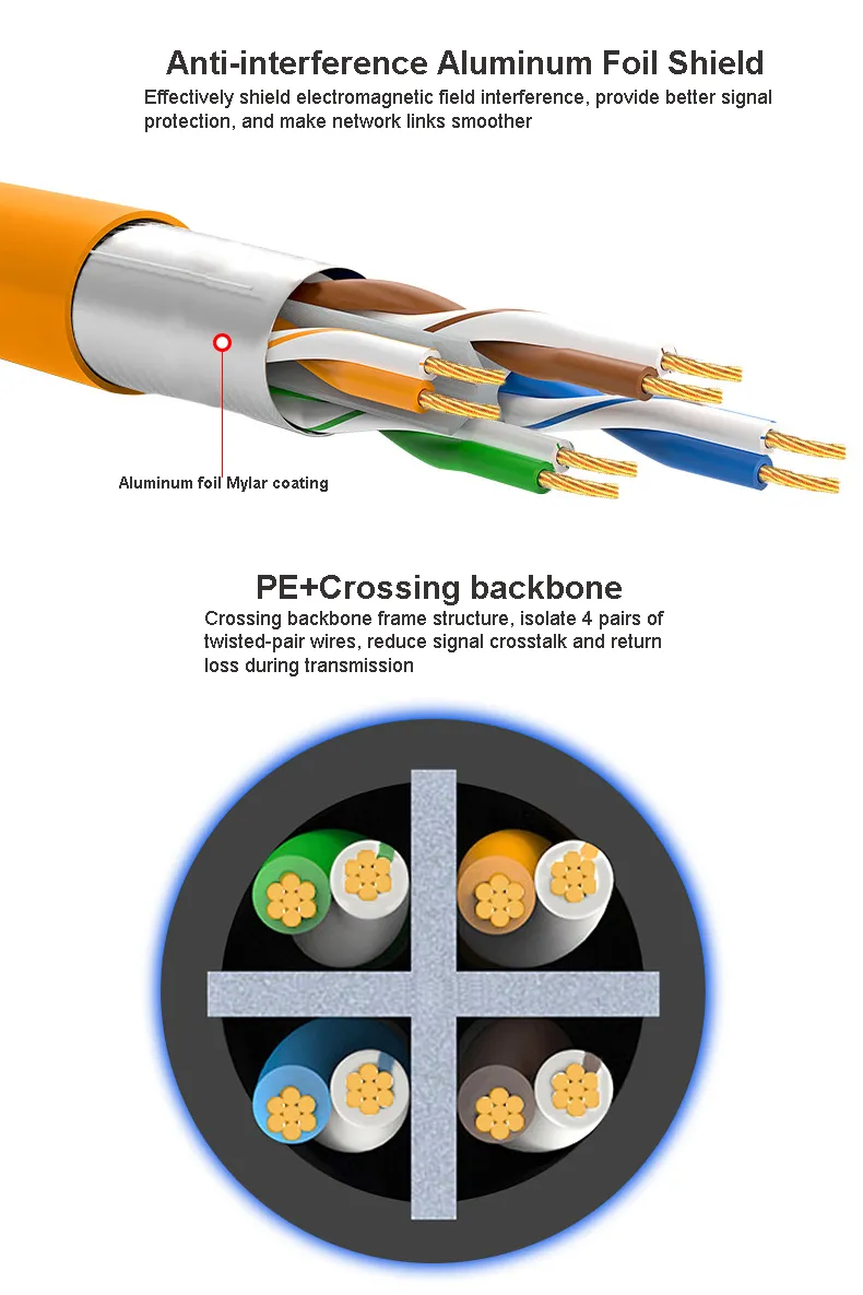 305m Engineering Double-Shielded Anti-Interference 60 Thousand Megabytes Network Cable CAT6A
