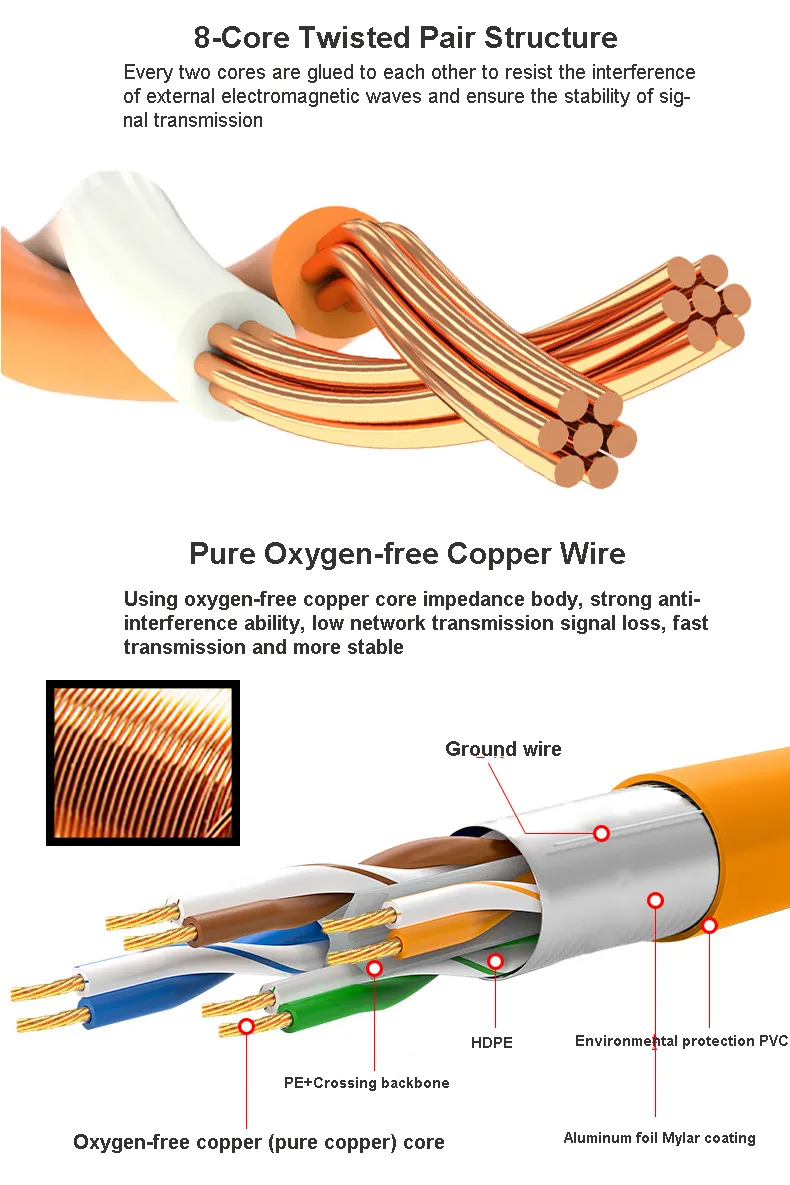 305m Engineering Double-Shielded Anti-Interference 60 Thousand Megabytes Network Cable CAT6A