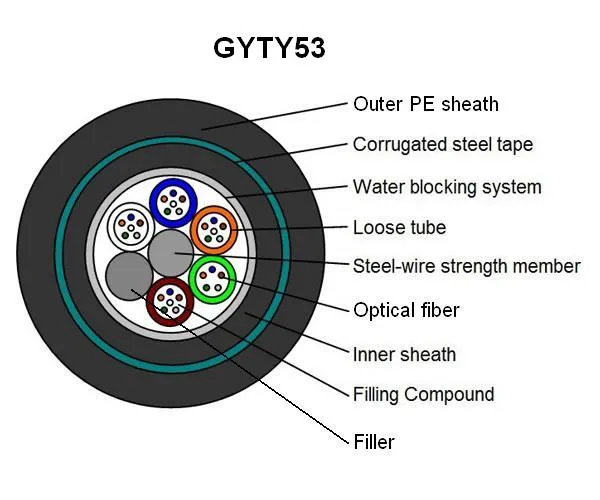 48 Core Sm Armoured Optical Fiber Cable GYTY53