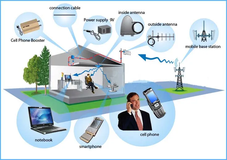 50 Ohm 3D-FB Coaxial Twin Cable Dual Cable for Antenna