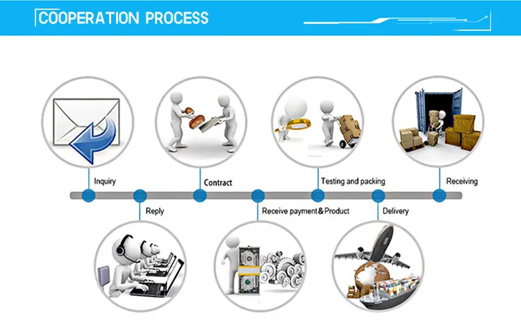 50 Ohm Flexbile Teflon Double Shield Coaxial Cable (RG393)