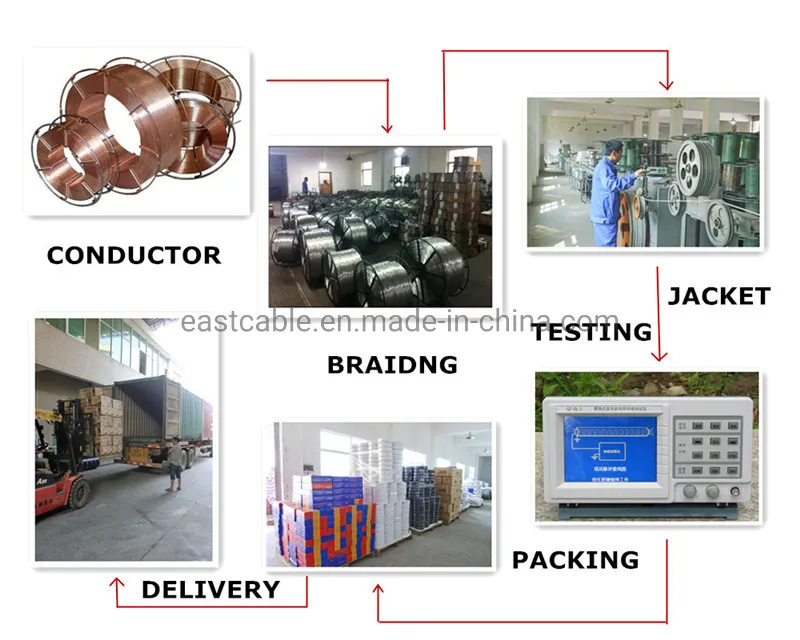 5m 10m 20m 50m 100m Satellite CATV Coaxial Cable RG6 Coaxial Cable with Connector