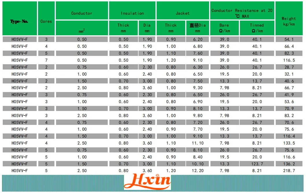 8 Cores PVC Sheathed Best Selling Shielded Flexible Copper Control Cable