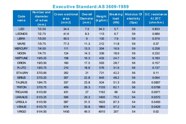 AAAC ACSR AAC Overhead Cable /All Aluminum AAC Conductor