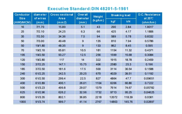 AAAC ACSR AAC Overhead Cable /All Aluminum AAC Conductor