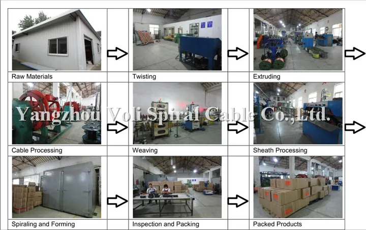 Abrasion Resistant TPU PUR Tpee Spring Wire Colied Cable Spiral Cable