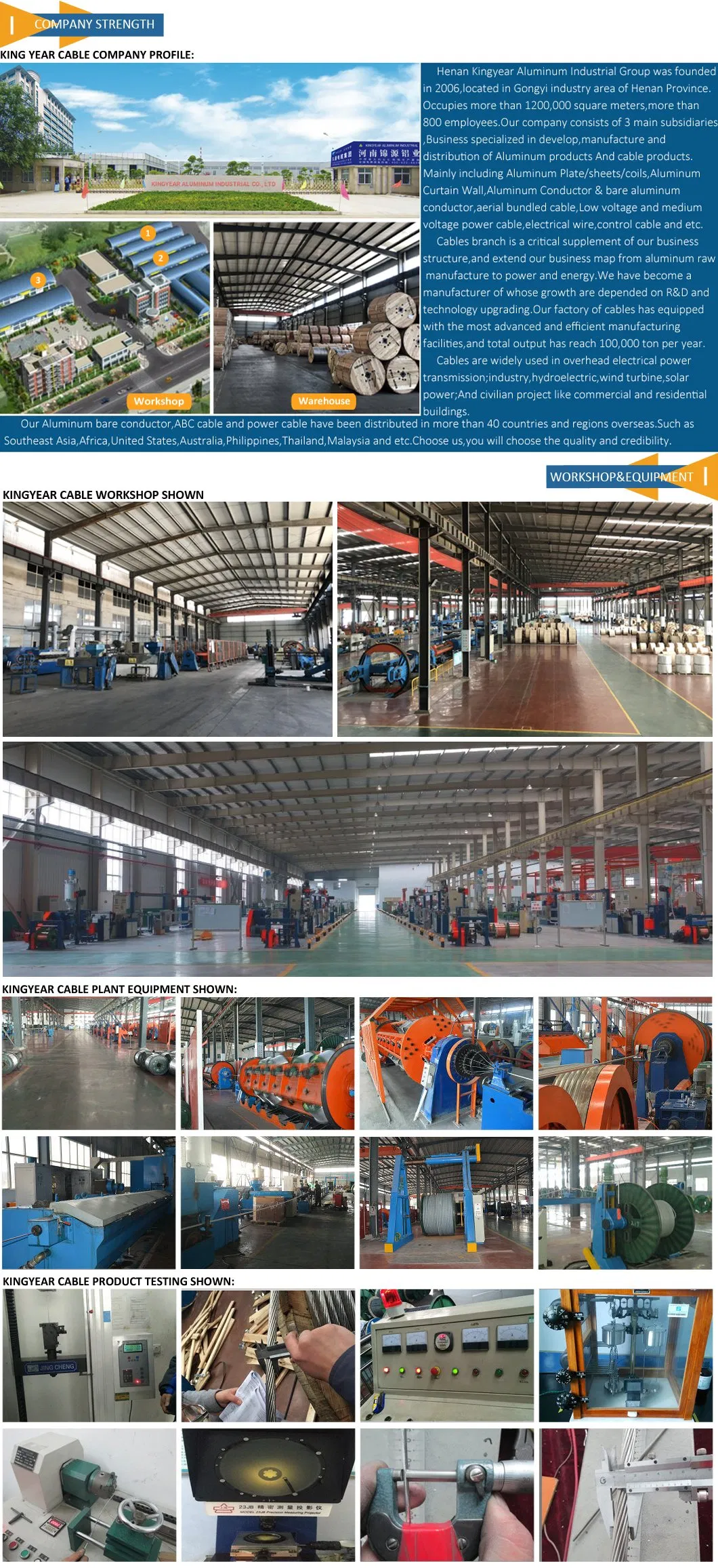 ACSR Conductor Aluminum Conductor Steel Reinforced IEC 61089 Stranded Bare Conductor for Overhead Transmission Lines