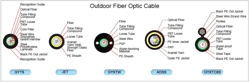 ADSS All Dielectric Self-Supporting Loose Tube 12c 8 Core Singlemode Aramid Yarns Fiber Optic Cable GYXTW Fiber Cable