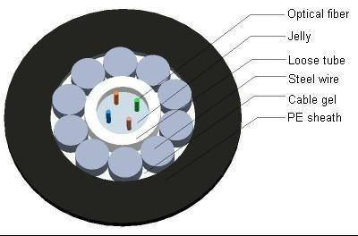 Aerial Factory Price Loose Tube 2-48 Optical Fiber Cable