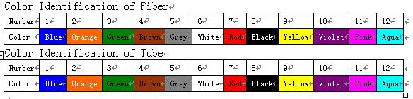 Aerial Factory Price PBT Loose Tube 2-48 Optical Cable