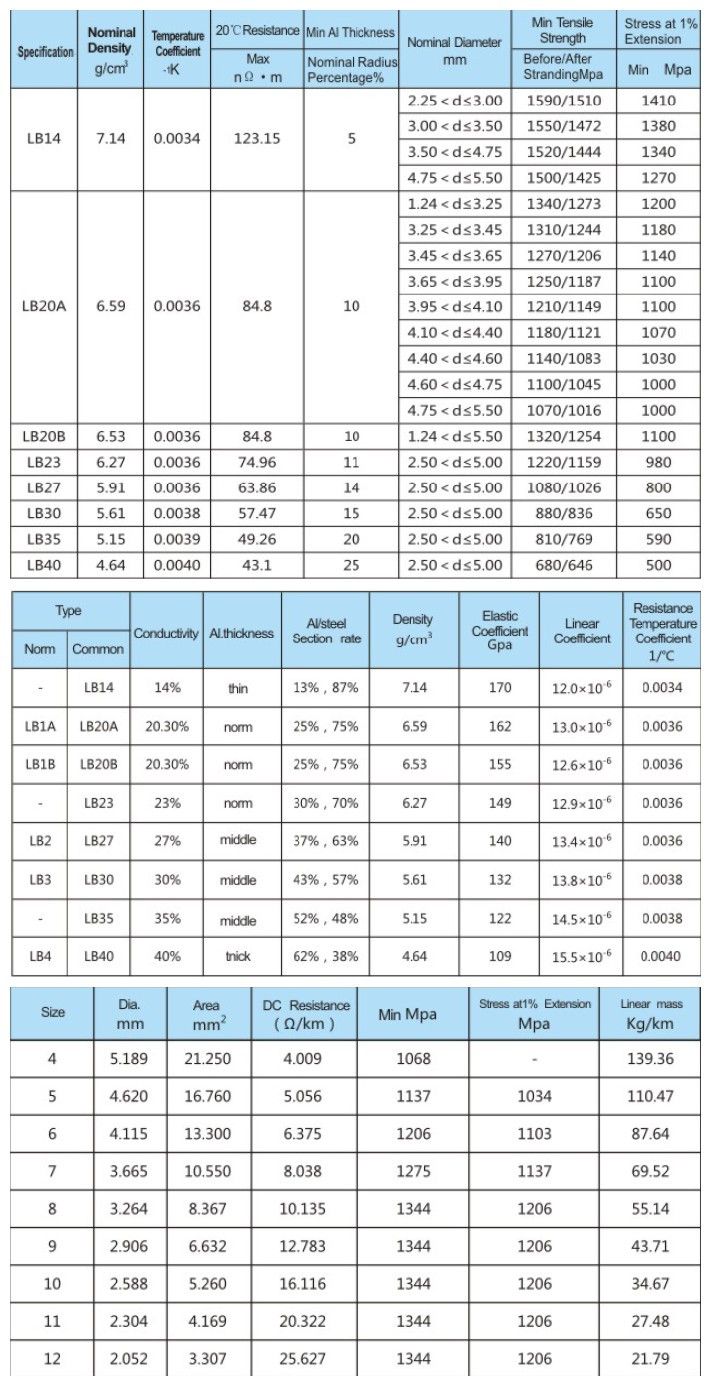 Aluminium Clad Steel Wire-Single as