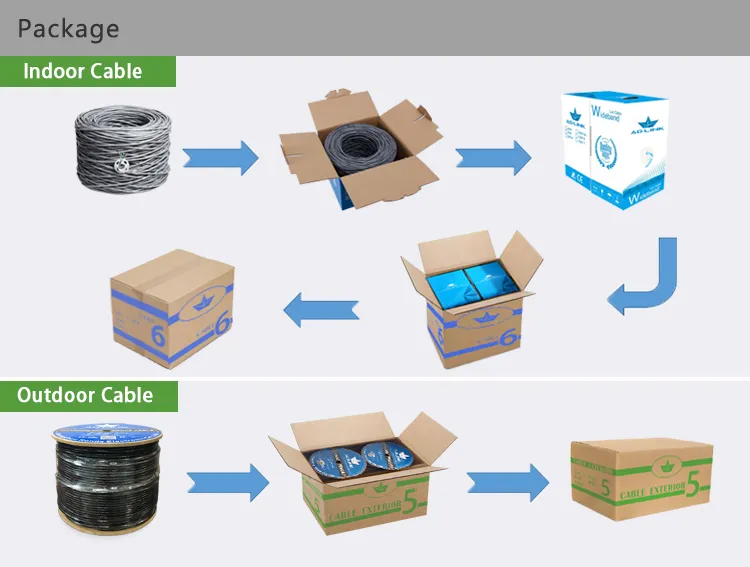 Cabo Cat5 23AWG UTP 305m Carton Price Fluk Certifier Fire Resistant Cat5e PE Insulation Outdoor Cat5 LAN Cable