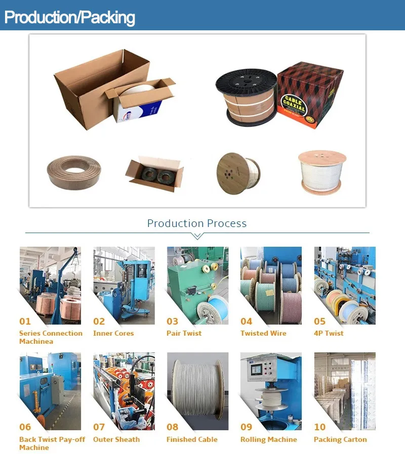 Cabor Kx7 Coxial Cable Satellite Wire Coaxial Cable Kx7 Cabl Coaxial