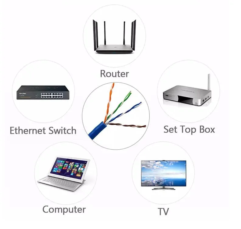 CAT6 FTP Network Cable with 23AWG, Copper or CCA Conductor