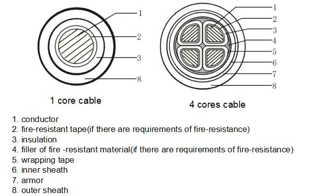 Ce CCC ISO Approved XLPE/PVC Insulated Electric Wire Power Cable