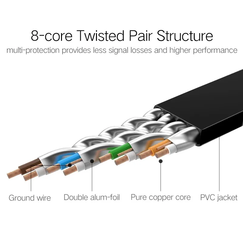 Ce RoHS Computer Networks Flat Cat7 Communication Ethernet 0.5m 1m UTP Cable Patch Cord