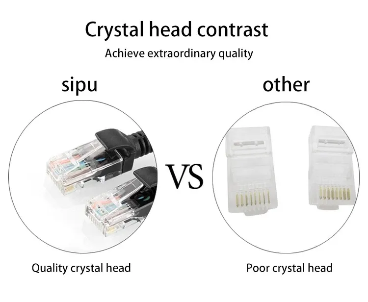 Ce RoHS Computer Networks Flat Cat7 Communication Ethernet 0.5m 1m UTP Cable Patch Cord