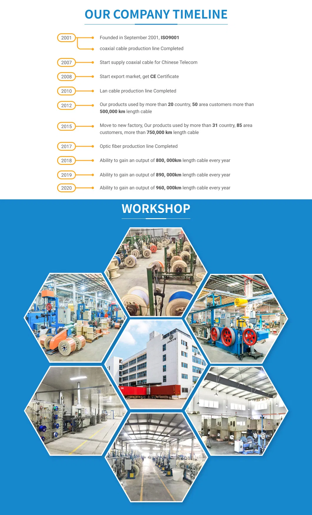 Central Tube Cable GYXTW G. 652D Optical Outdoor Single Mode Armoured Fiber Cable