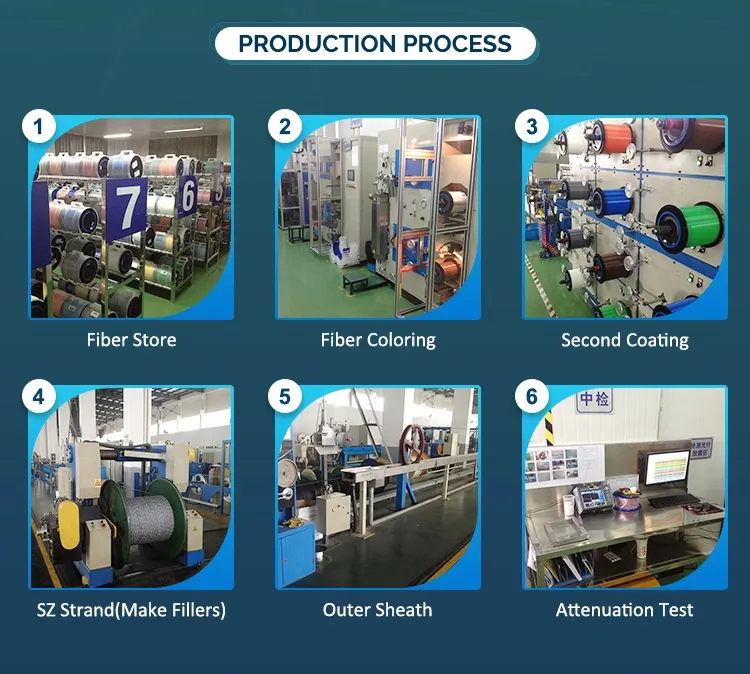 Central Tube Cable GYXTW G. 652D Optical Outdoor Single Mode Armoured Fiber Cable