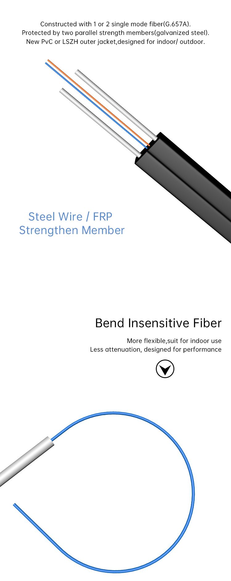 China Factory Wholesale Optic Fibre Cable 1 2 4 6 8 Core Indoor Outdoor Fiber Optic Drop Cable with Steel Wire or FRP Price Fiber Optic Cable