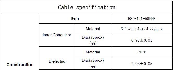 Coaxial Cables, for FM Transmitter, Hsf-141c-50-FEP, Blue Color, 50ohm, FEP