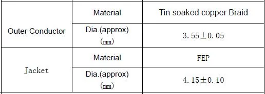Coaxial Cables, for FM Transmitter, Hsf-141c-50-FEP, Blue Color, 50ohm, FEP