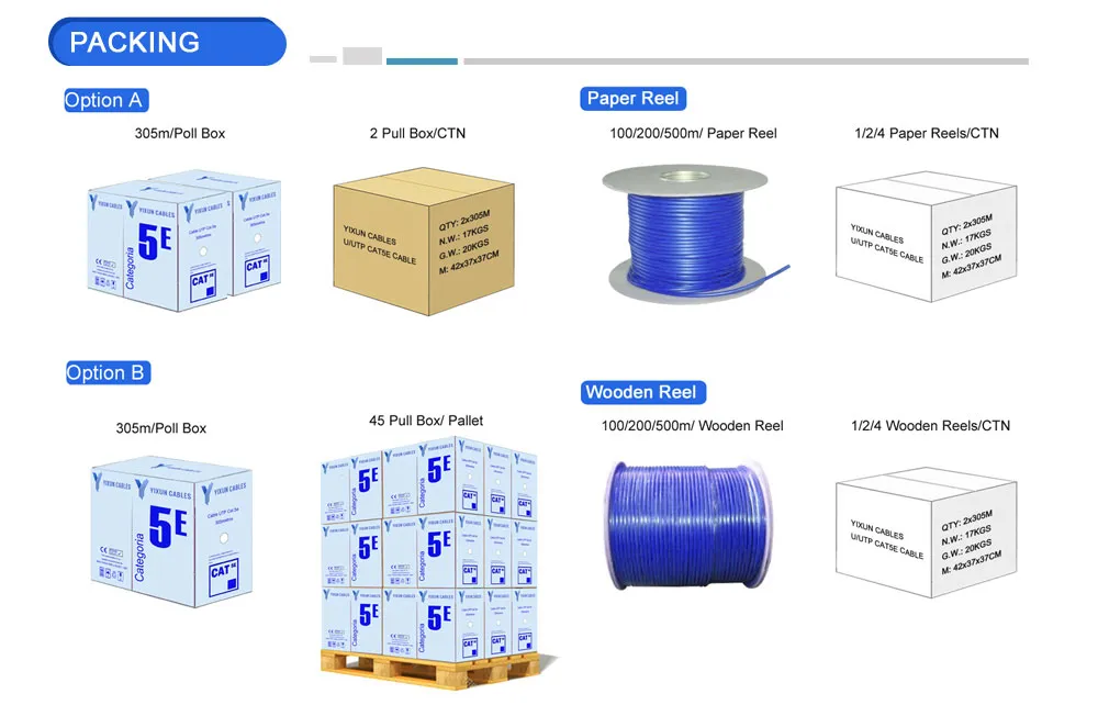 Competitive Price UTP/FTP/SFTP Cat5e Ethernet Networking LAN Cable ETL/UL/Cmx/Cm/Cmr Approved