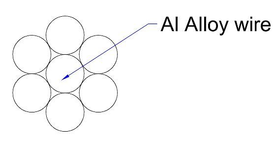 Conductores De Aleacion De Aluminio AAAC Allience ASTM B398, 399