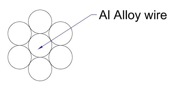 Conductores De Aleacion De Aluminio AAAC Azusa ASTM B398, 399