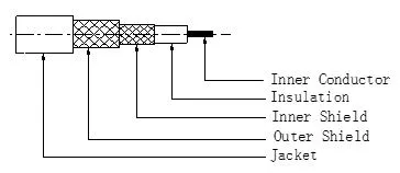 DC to 18GHz Coaxial/RF Test Communication Cable with SMA/N/TNC Connector
