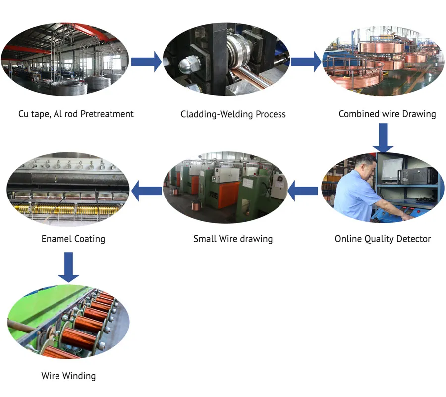 Enameled Copper Clad Aluminum Wire