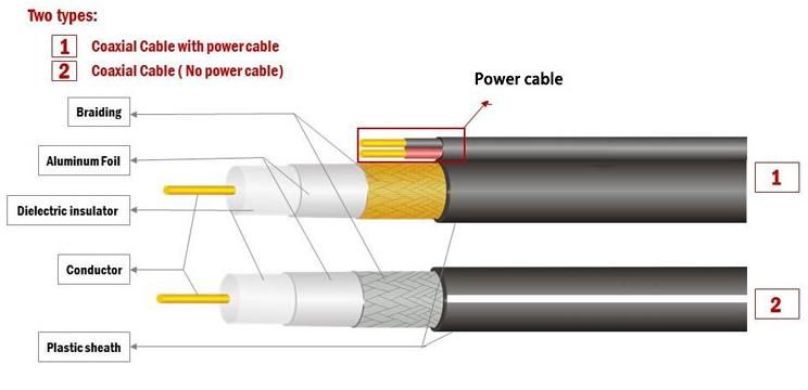 Factory Price Quality Bare Copper Coaxial Cable Rg59 RG6 with Power for CCTV