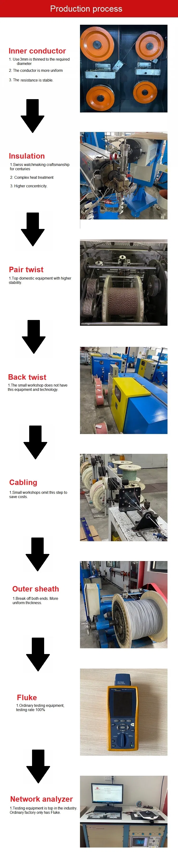 Factory Price Telephone Cable 2/10/16/20/50/100/200 Pairs Cat3 Cat5e LAN Cable for Voice Cabling