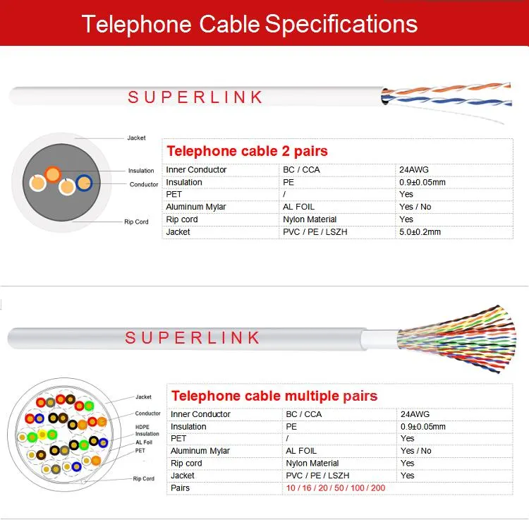 Factory Price Telephone Cable 2/10/16/20/50/100/200 Pairs Cat3 Cat5e LAN Cable for Voice Cabling