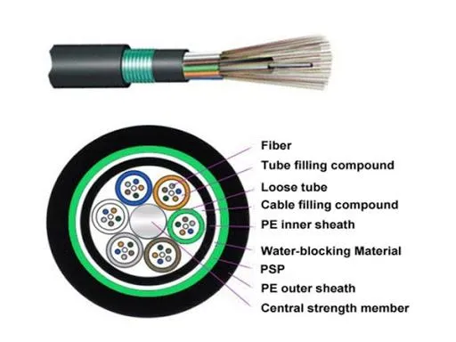 Fiber Cable GYTY53 Loose Tube Stranded Armored Fiber Optical Cable Outdoor Cable 4 Core