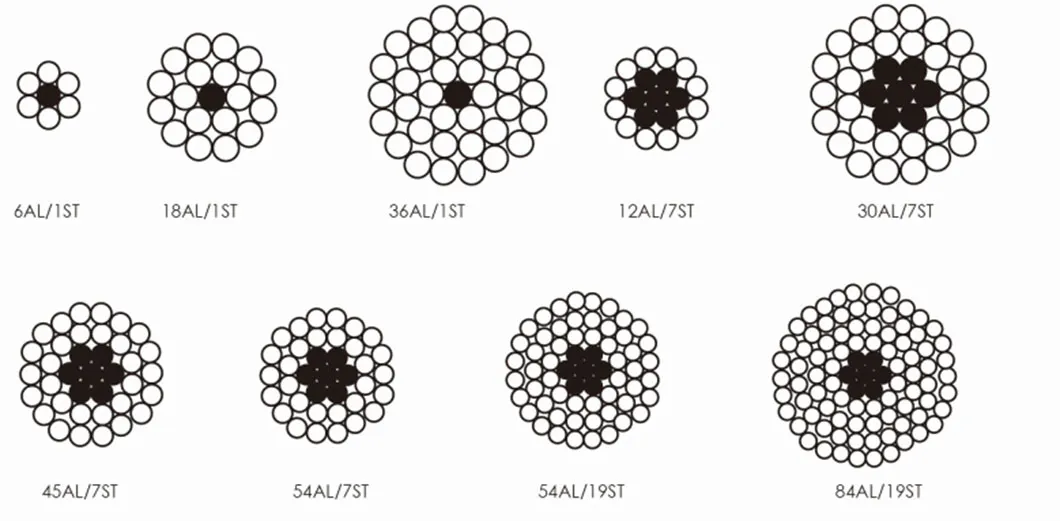 Galvanized Steel Clad Starand Wire for ACSR/AAC/AAAC/Gsw/Acar