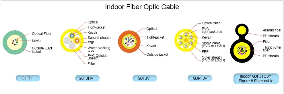 Gjpfh Headway Indoor Multi Core Mini Breakout Optical Fiber Cable
