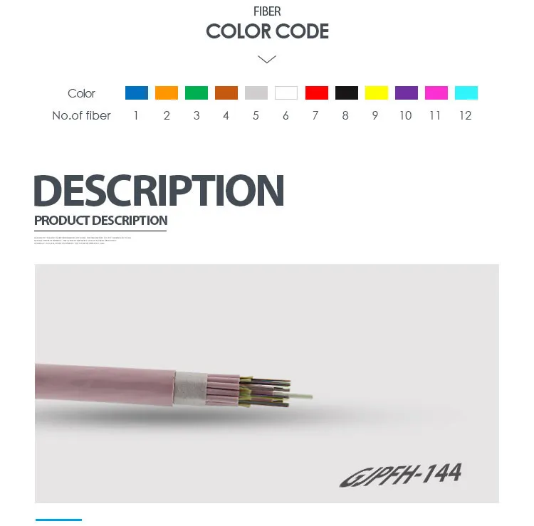 Gjpfh Headway Indoor Multi Core Mini Breakout Optical Fiber Cable