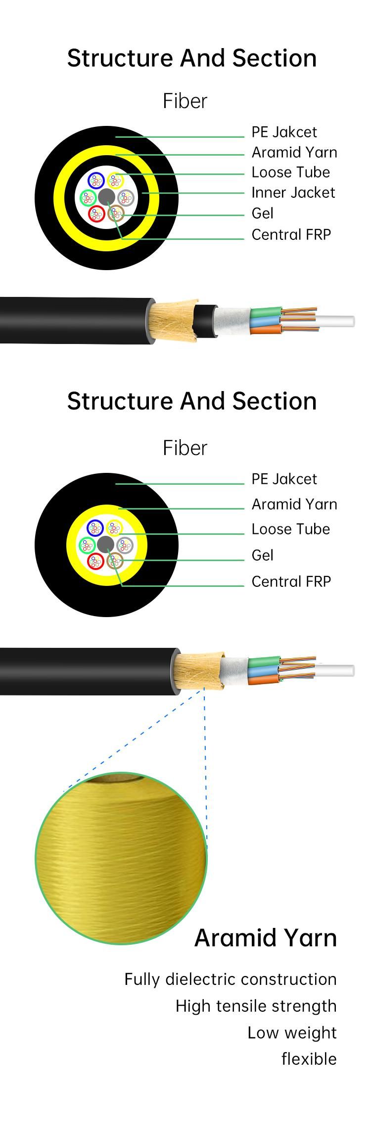 GJYXFCH 1core 2 Core Single-Mode Self-Supporting FTTH Drop Fiber Optic Cable with Anatel Certification