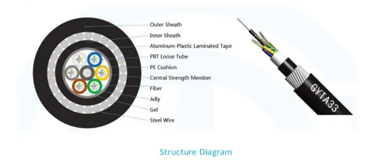 GYTA33 Direct Burial/Underwater Communication Cable Stranded Loose Tube Single Mode Steel Wire Armored Cable